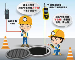 安新有限空间操作说明